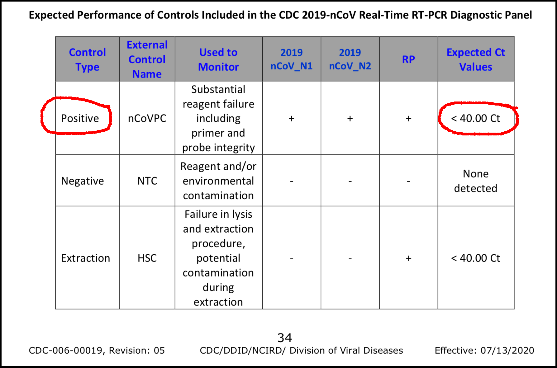 CDC PCR kit