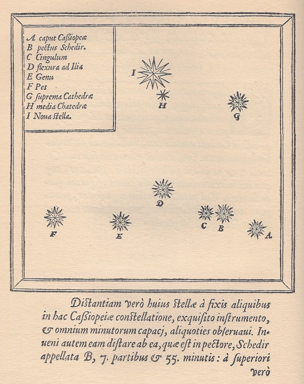 De nova et nullius aevi memoria prius visa stella 1573