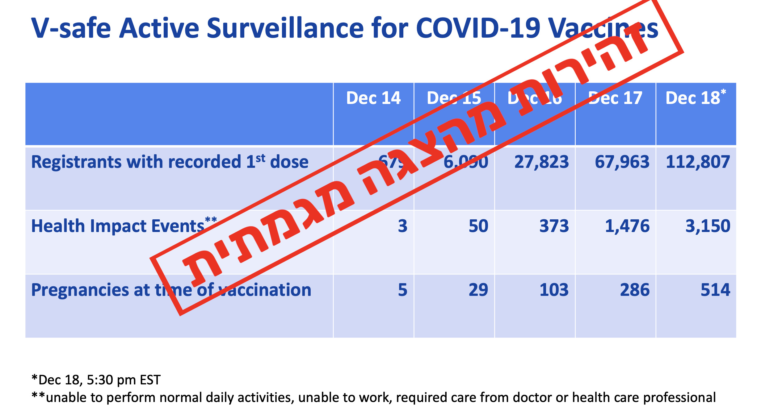 page 6 CDC AE vaccine rollout