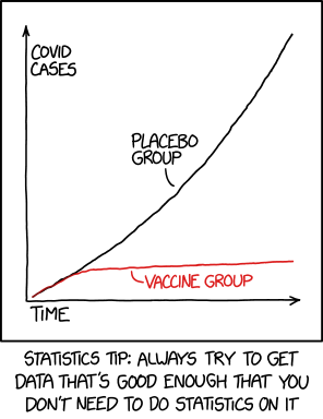 statistics XKCD