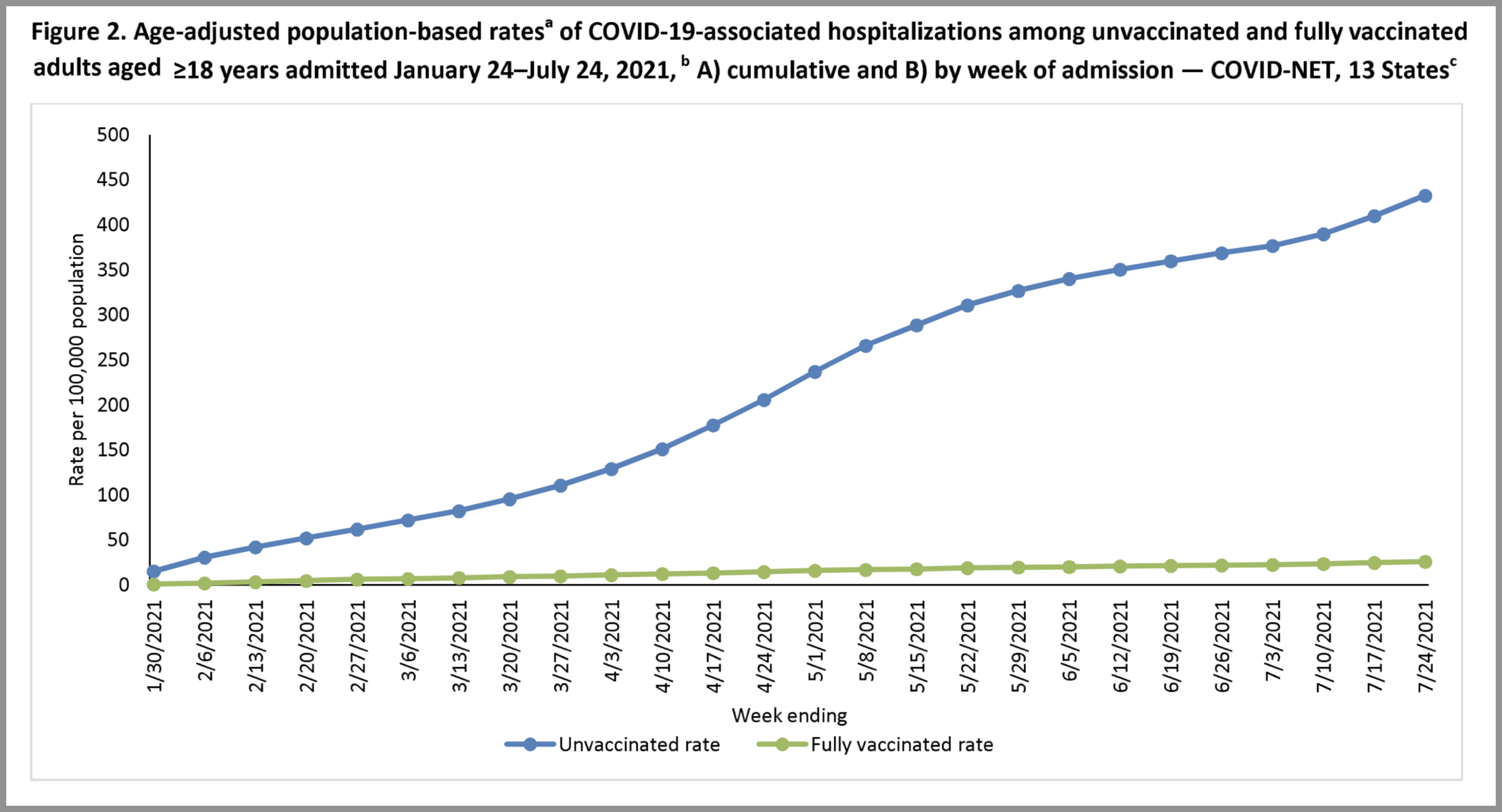 hospitalizations vaccinated vs unvaccinated